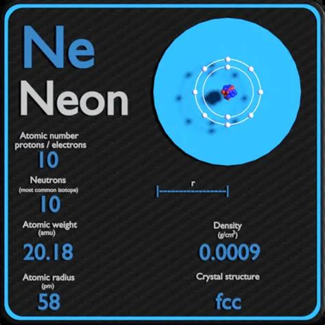 atomic mass of neon.